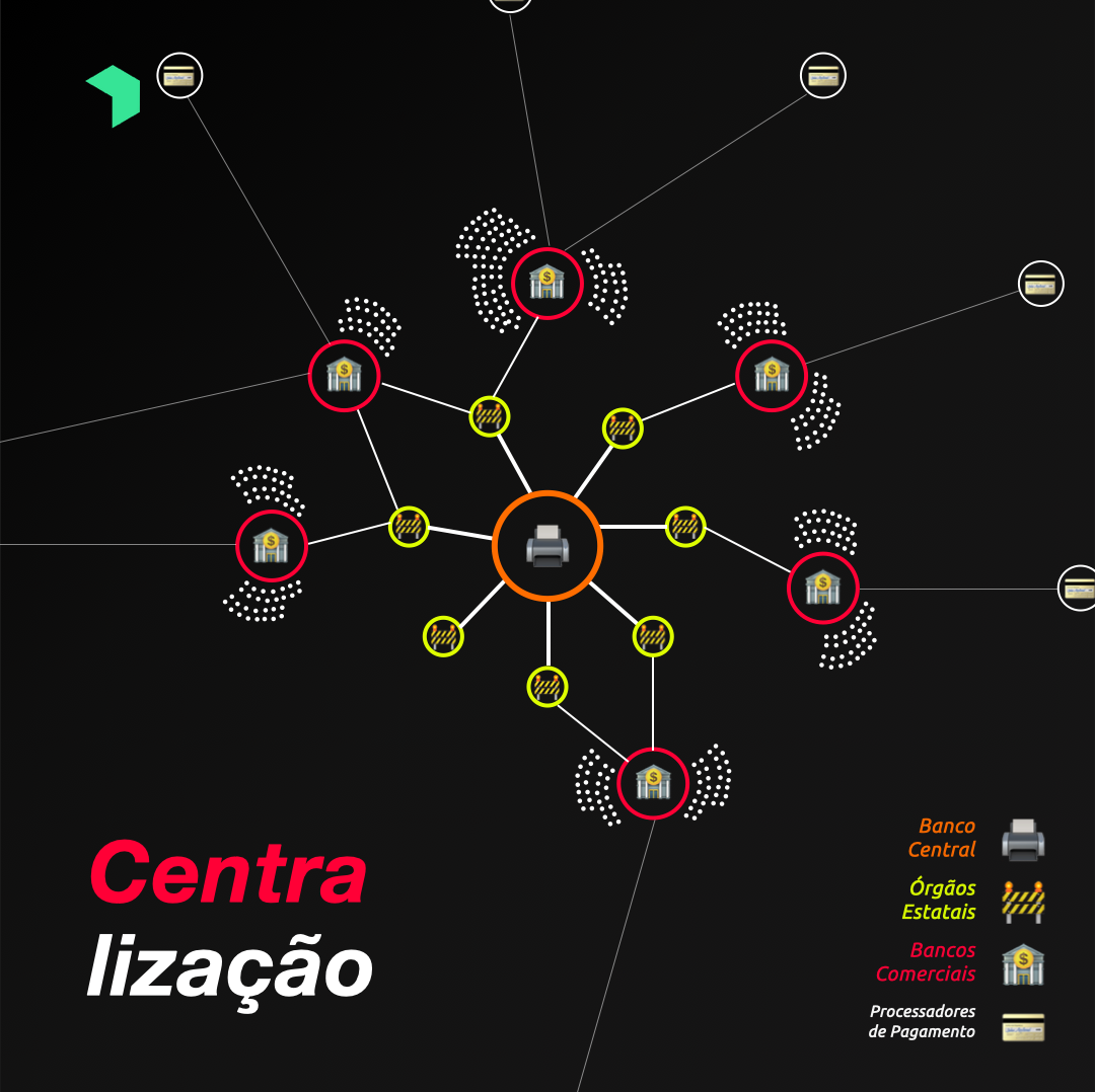 ParadigmaEdu's tweet photo. Dinheiro DESCENTRAlizado
🆚
Dinheiro CENTRAlizado

⌛ Um dos dois fica MAIS FORTE com o tempo 💪

💵 O outro estampa bichos e preces nas suas moedas 🐶 https://t.co/4GTutP1SMD