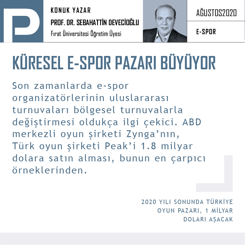 platindergisi's tweet photo. Platin Konuk Yazarı @firatedutr Öğretim Üyesi Prof. Dr. @sbhtndvcgl yazdı: Küresel E-Spor pazarı büyüyor
#sebahattindevecioğlu #platinağustos20 #espor 
https://t.co/3NCSRiZHvw https://t.co/r9awKKrNfi
