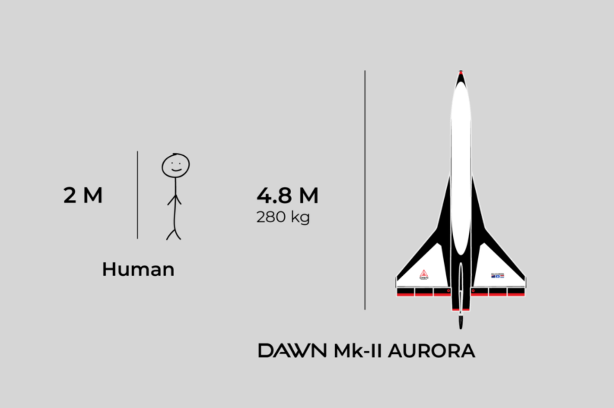 makemills's tweet photo. Shoutout to the designer at @DawnAerospace for making me smile as I read about delivering satellites to space at Mach 3+ with sub-scale suborbital vehicles... https://t.co/qF8DeCYbBM