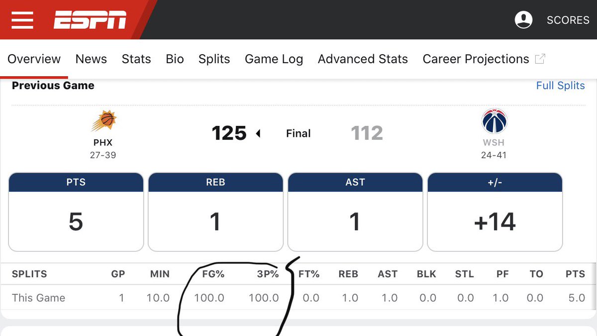 Decent statline from Jerian Grant today always good to shoot 100% hopefully we can see a few more good performances from him and Pat #IrishintheNBA