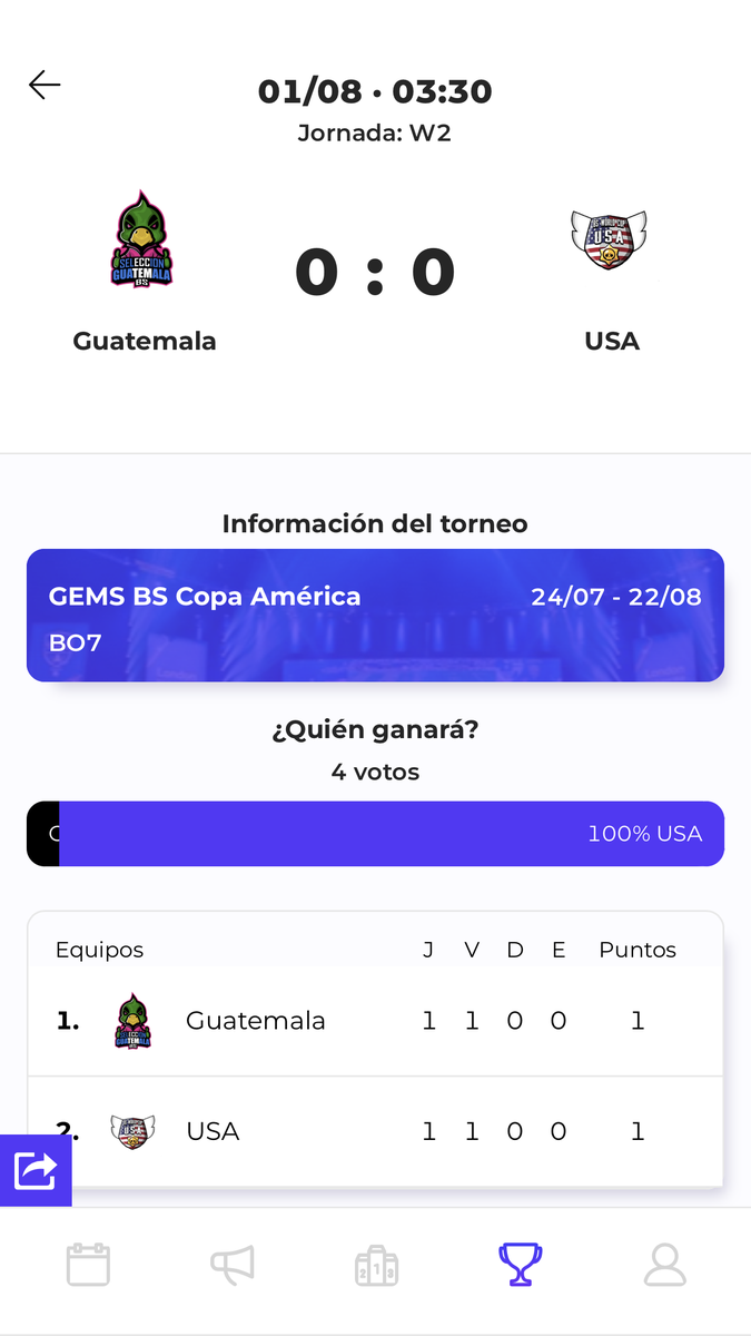 Seguimos con otra jornada más de #GCABS 🌎

¡Grupo B!

<a href="/SelColEsports/">Seleccion Colombia Esports</a> 🆚 <a href="/SeleccionEsaBS/">Selección Salvadoreña BS</a>
<a href="/SeleGuatemalaBS/">Selección de Guatemala BS 🇬🇹</a> 🆚 <a href="/USAbrawlstars/">USA Brawl Stars</a>

🇬🇹 y 🇺🇸 van primeros de grupo y les toca enfrentarse...

¿Quién terminará hoy como líder en solitario?

Vota por la selección ganadora en AppGrade 📲