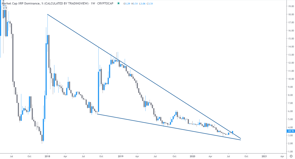 Trading Tank tweet media
