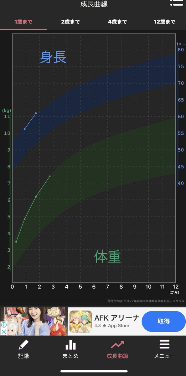 成長曲線