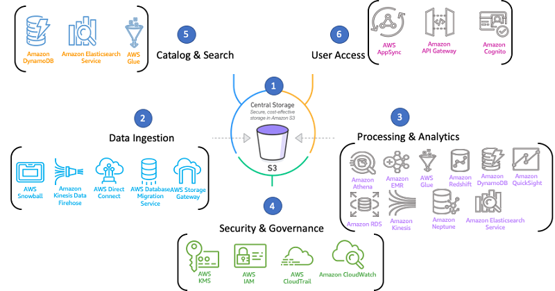awscloud's tweet photo. Read all about our newly launched Analytics Lens for the AWS Well-Architected Framework! It can help you assess your analytics workloads, identify potential risks, and offer suggestions for improvements.
https://t.co/ygWBbEX1Zx https://t.co/zKxMQFKmqe
