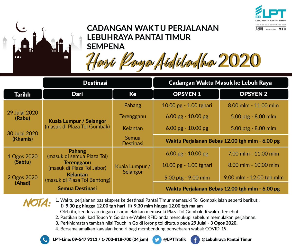 Selamat pagi. Rujuk jadual Cadangan Waktu Perjalanan (TTA) Lebuhraya KL-Karak (KLK) &amp; Lebuhraya Pantai Timur Fasa 1 (LPT 1) sempena Hari Raya Aidiladha 2020. Amalkan penjarakan sosial dan patuhi SOP bagi memutuskan rantaian Covid-19.

#LPTdihati #PKPP

<a href="/LLMrasmi/">LLM</a> <a href="/MOWorks/">でやんす</a>