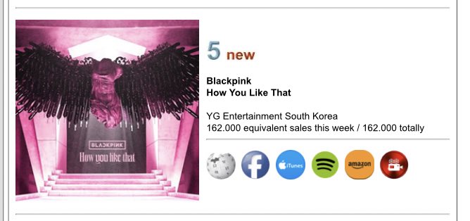 Blackpink Charts R Blackpink S How You Like That Single Album Has Debuted At 5 On The United World Chart With 162 000 Units Sold Blackpink Charts R Blackpink S How You Like That Single Album Has Debuted At 5 On The United World Chart With 162 000 Units Sold
