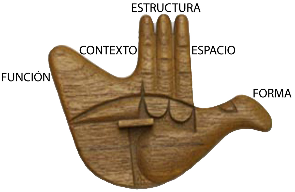 johnaleye's tweet photo. La funcionalidad de la estructura es un factor de gran impacto en la construcción, el enfoque estético se toma como secundario para obtener un gran impacto que ayudara mucho en el futuro para mejora las
estructuras con un fin de gran impacto en el mercado. #UTECIVIL https://t.co/9DSe9kPvph