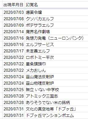 雀botさん の人気ツイート 12 Whotwi グラフィカルtwitter分析 雀botさん の人気ツイート 12 Whotwi グラフィカルtwitter分析