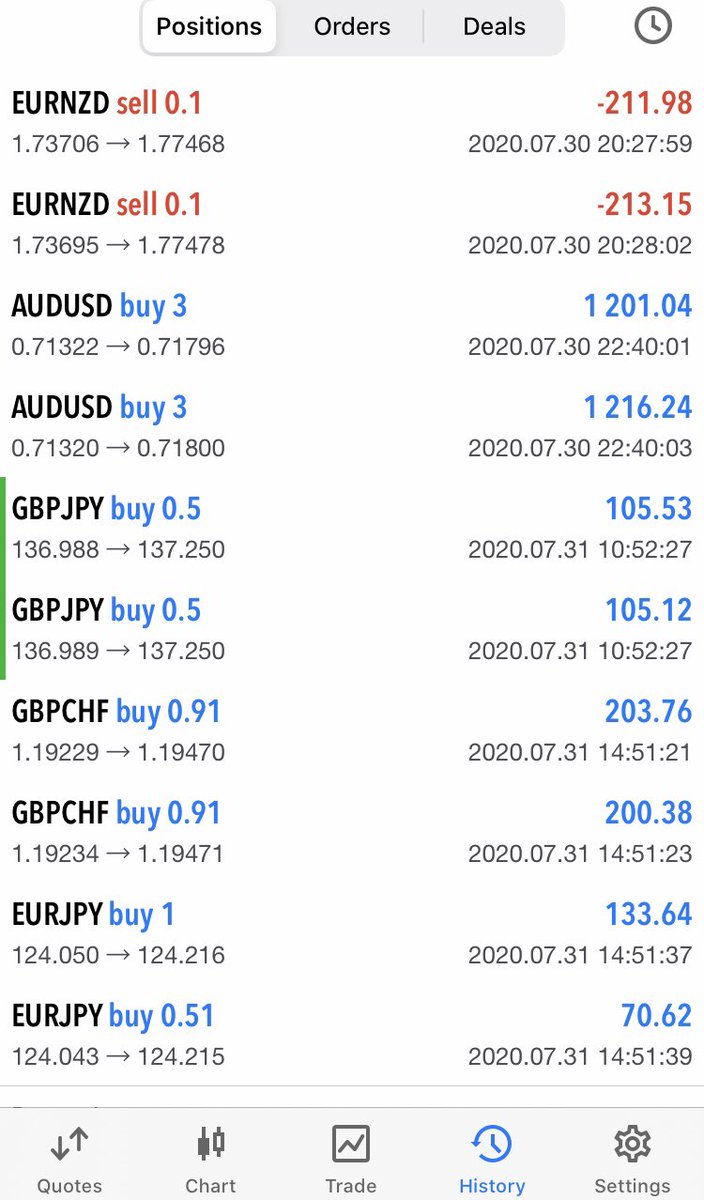 PiphunterFx's tweet photo. Some results ✅📊 Instagram: piphunter.fx📱Send me a message if you want to join my broadcast group📩 #forex #forexsignal #forextrading #forexmarket #forexlifestyle #ForexLive #forex #money https://t.co/VJMmcrStfP