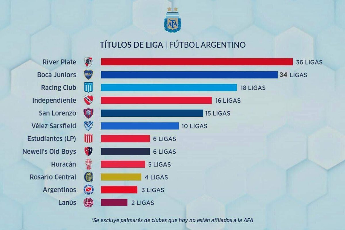 Reitero la pregunta para los colegas de <a href="/HistoriadelFut6/">Historia del Futbol Argentino ⭐⭐⭐</a>. Me gustaría saber si están de acuerdo con estos cuadros. Les pregunto, porque se que como <a href="/rhdelfutbol/">Revisionismo Fútbol</a>, les gusta contar la historia completa. Así seremos más los que queremos que se cuente todo, sin recortes.