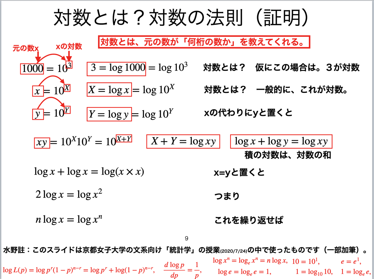 先日「統計学入門」の授業の中で、「対数」をどうしても説明する必要があった。それで、スライド1枚で「対数 とは？」を書いてみた。京都女子大学の学生さんにも、割と好評だったので、公開します。ご笑覧下さい。
