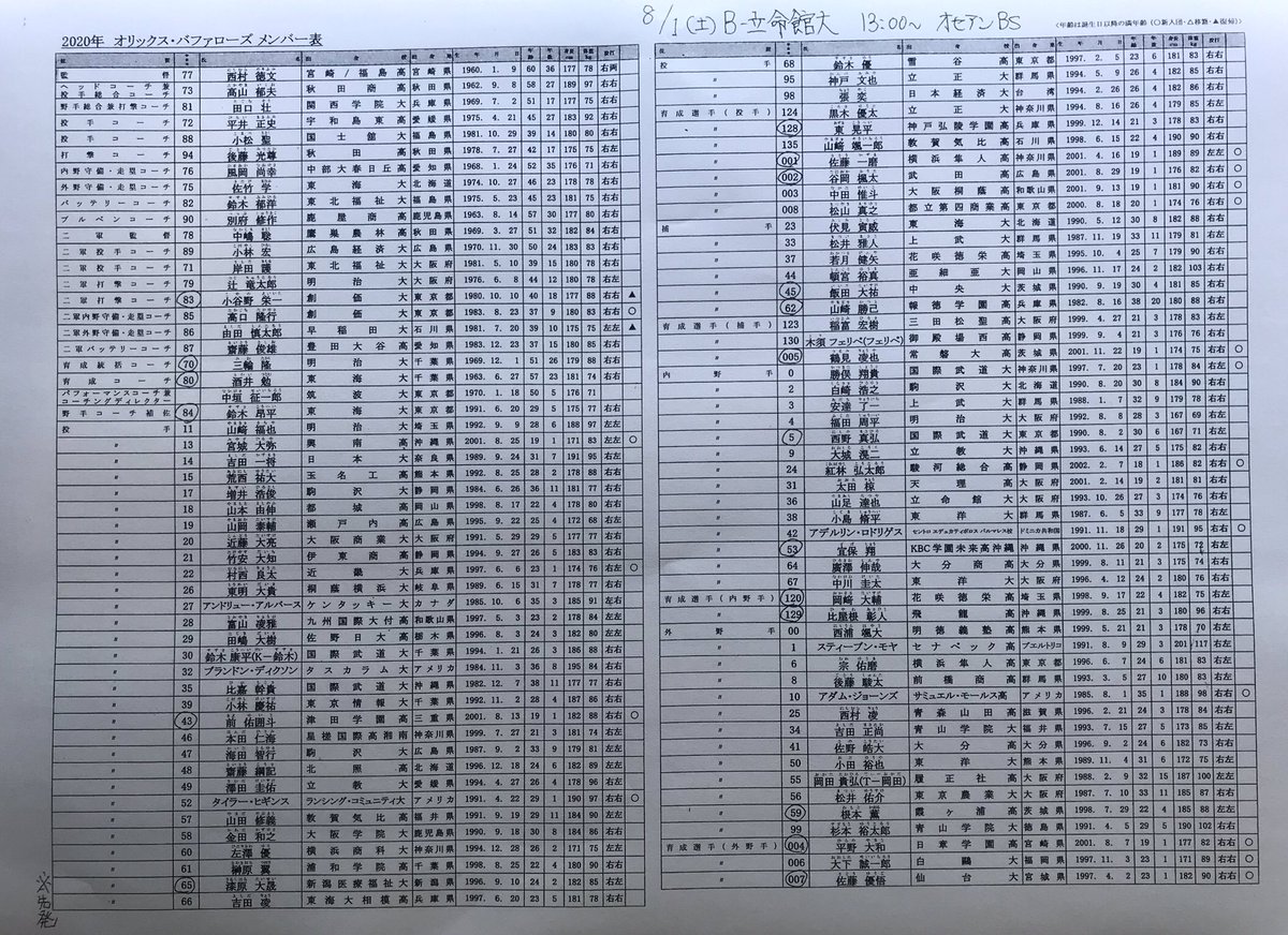 浜崎剛 8 1 オセアンbs 練習試合 オリックスvs立命館大学 両チームのメンバー表です 先発投手は バファローズ 漆原投手 立命館 有村投手 オリックス バファローズ 立命館大学 今日の舞洲