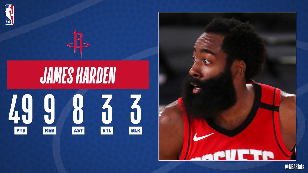 James Harden Playoff Stats Trending USA