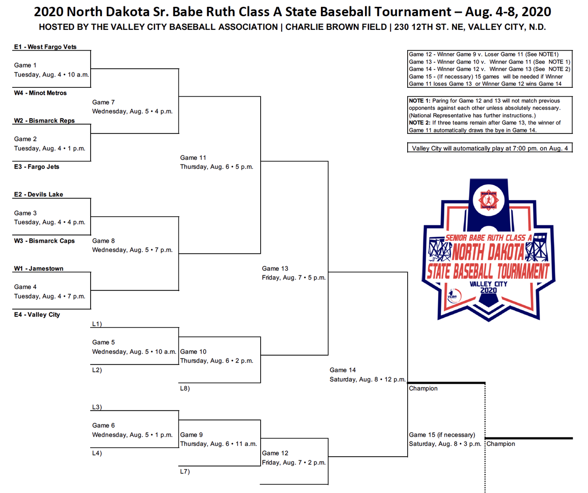 VCBABaseball's tweet photo. Pairings are set for the first round of the Class A State Tournament next week in Valley City. The VC Royals will face Jamestown at 7 p.m. Tuesday. https://t.co/sSEB9zGyXL