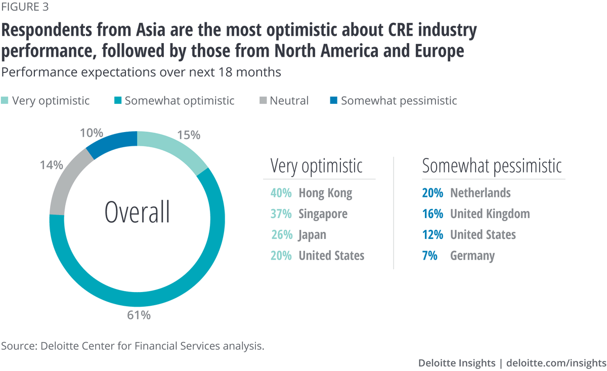 renderator's tweet image. Commercial real Estate Forecast in October 2019.
Does it need an update?
#commercialrealestate #commercialoffice #commercialrealestatebroker #commercialrealestateagent #commercialinteriordesign #commercialarchitecture #cretech #proptech 
Article -&amp;gt; tinyurl.com/y4rc4fvj