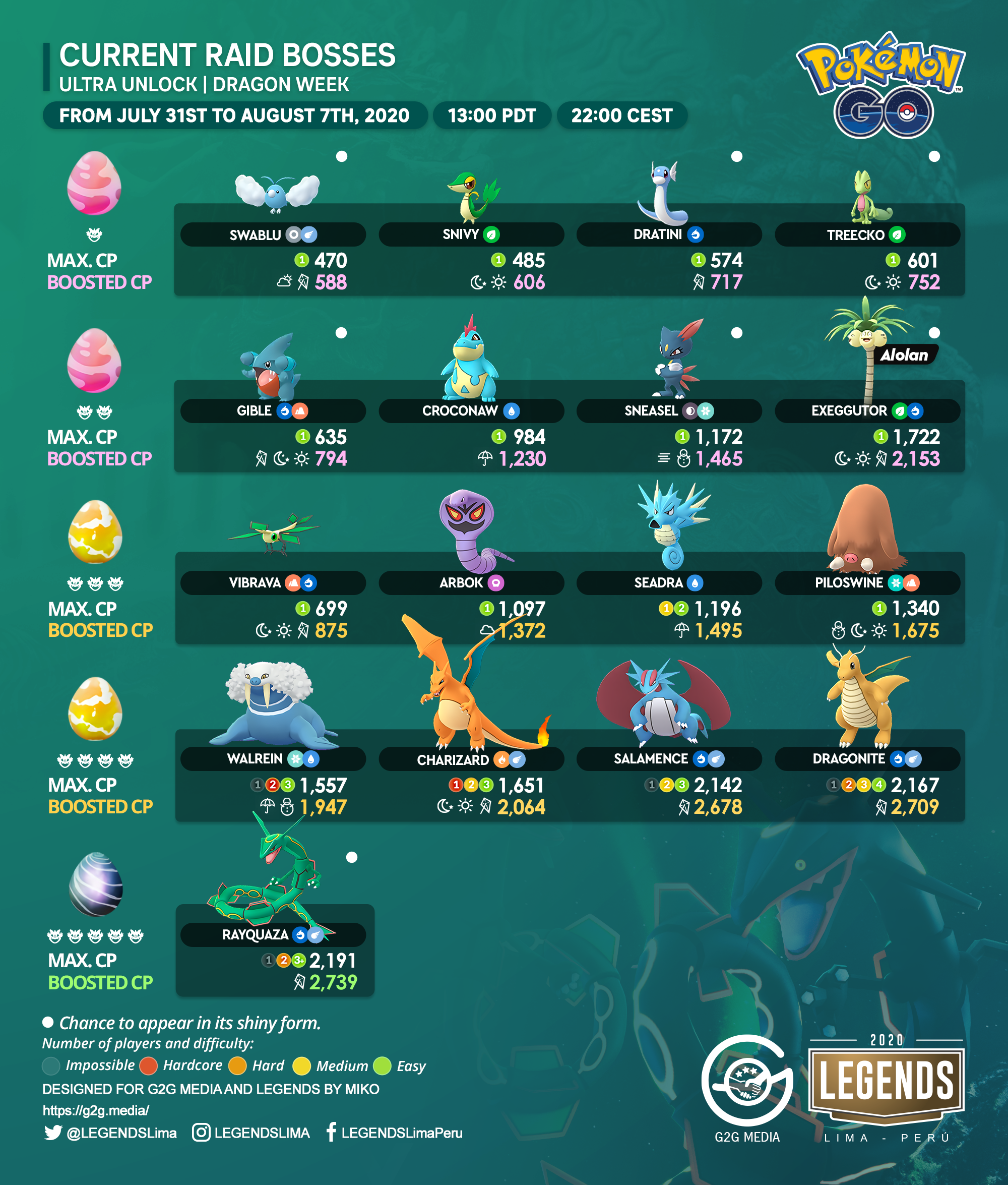 Pokémon Go' Dragon Week Raids: Rayquaza Counters and Every New Boss