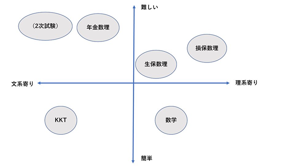 Maxitアクチュアリー試験講座 Maxitactuary Twitter