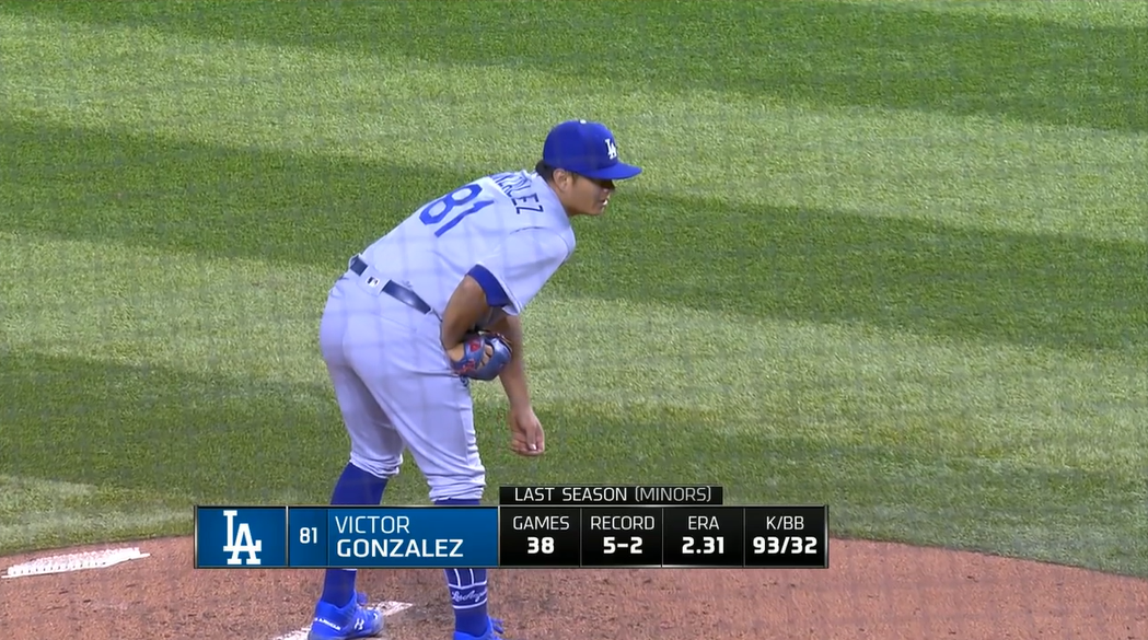 19,747th player in MLB history: Victor González- Dodgers first saw him on same scouting trip in Mexico in 2012 that led to signing Julio Urías & Yasiel Puig- Tommy John surgery in Jan. '17- breakout season last year, reached AAA after never even reaching High-A before 2019