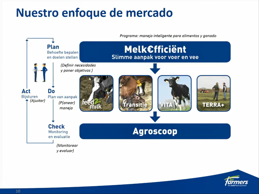 aviscarram's tweet photo. "If you want to start improving something 1st you have to make a plan. You can't do everything at once you need to do a selection of what do you want". This is the @ForFarmers' approach through Melk€fficient Program. #VirtualStudyTour on Dairy Productivity and Quality @Agriterra https://t.co/Nei1SQkB6G