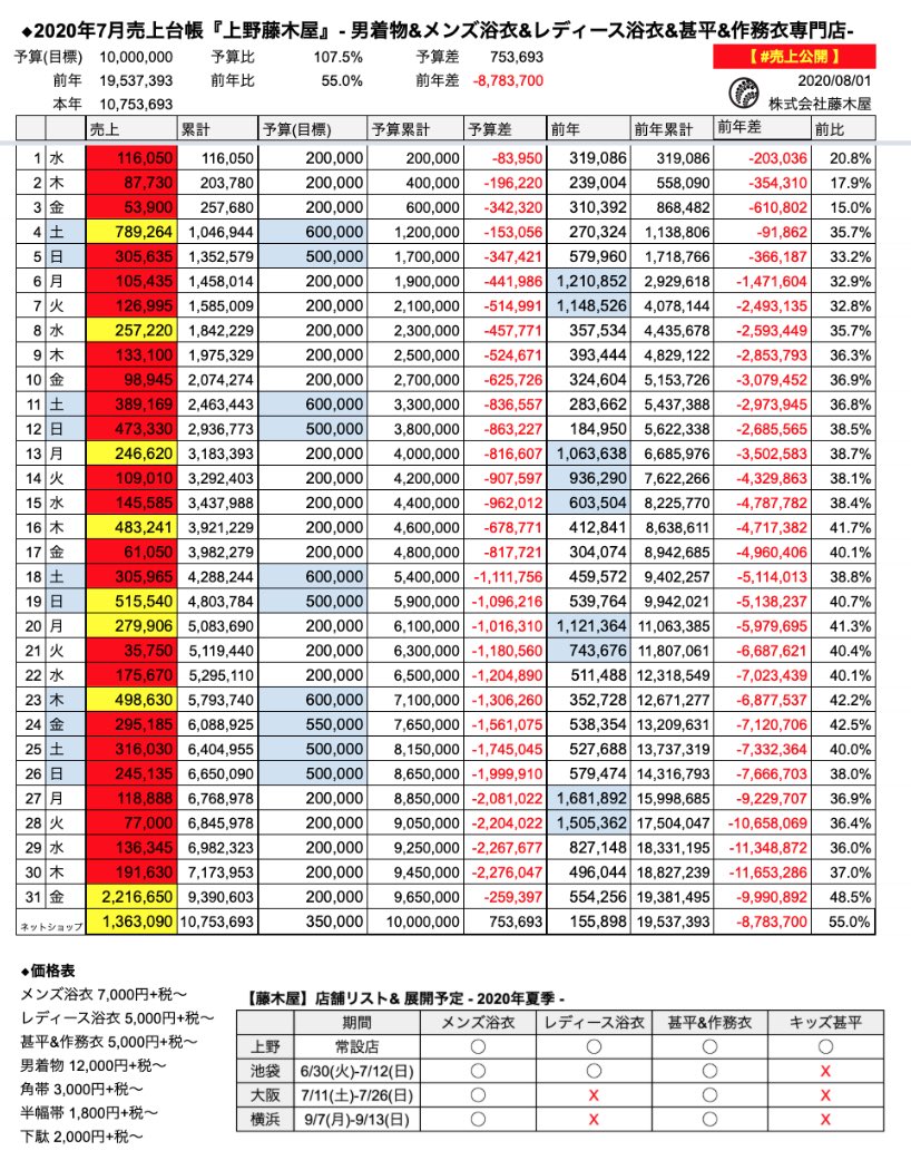 池袋藤木屋 メンズ浴衣 レディース浴衣専門店 Fujikiya Tokyo Twitter 池袋藤木屋 メンズ浴衣 レディース浴衣専門店 Fujikiya Tokyo Twitter