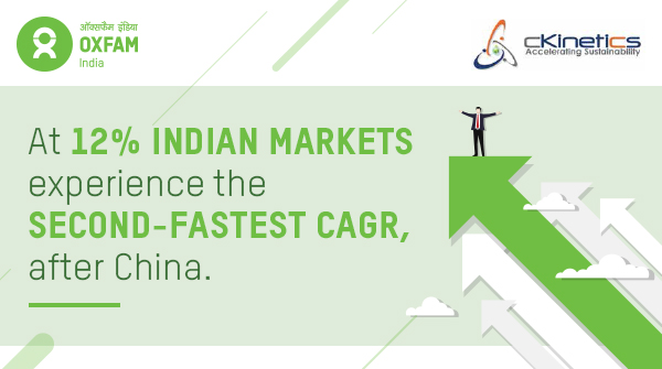 FairFinanceInd's tweet photo. At 12%, Indian markets experience the second fastest CAGR, after China. 

What does that mean for sustainable investing in India? 
Find out: https://t.co/ukzG54ngE1

#Ckinetics #ResponsibleBiz #SRI https://t.co/wWdOcKmtgi