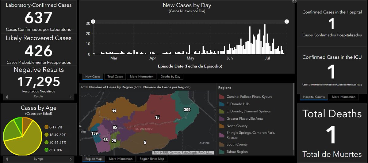 County of El Dorado tweet media