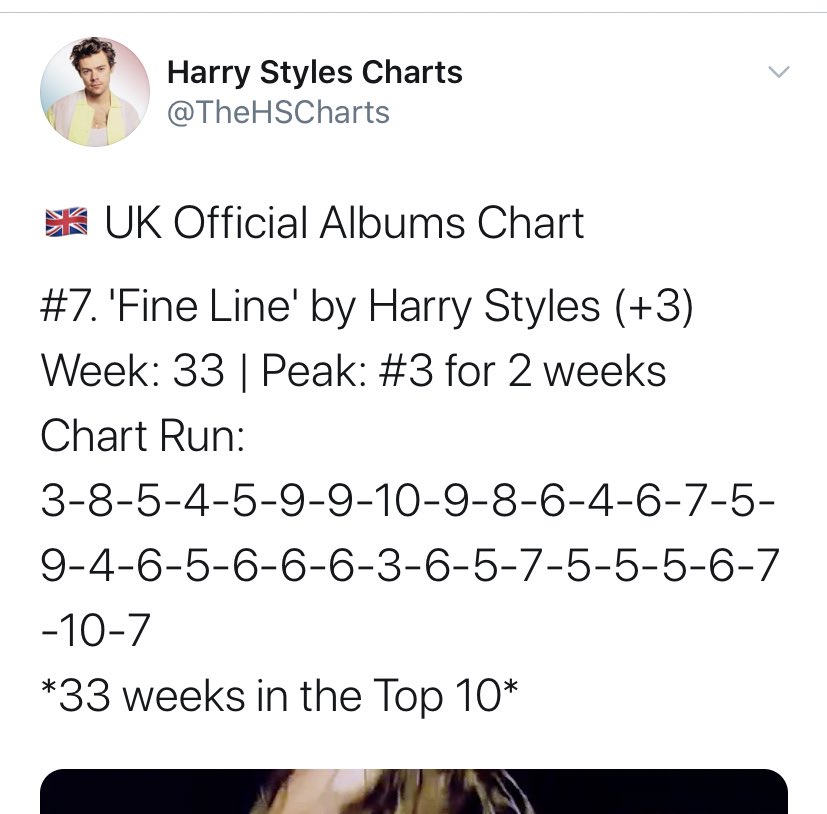 “Fine Line” rises on the UK official chart this week to #7. It is also #7 on Ireland official chart this week. The album has spent its entire run (33 weeks) in the top 10 of these charts!“Watermelon Sugar” is still in the top 10 (#7) on the UK official singles chart.
