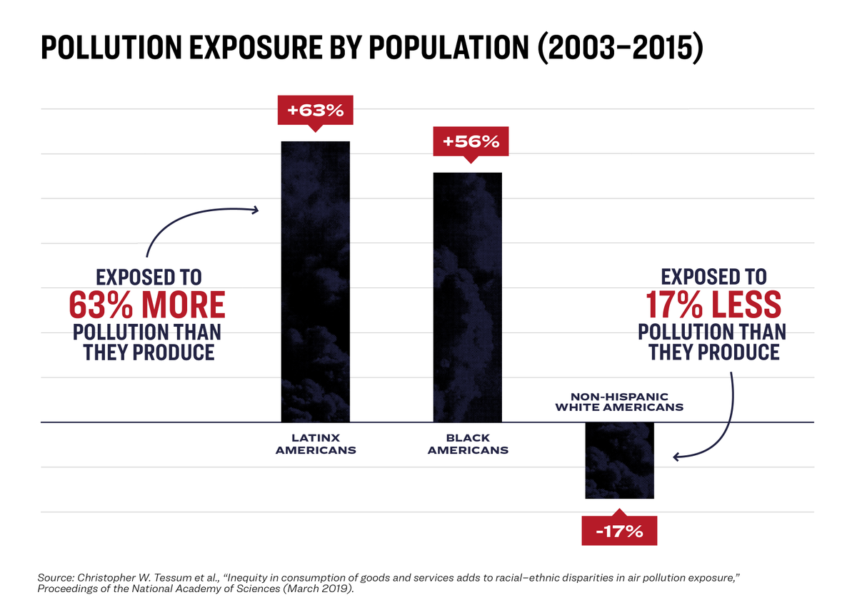 wef's tweet photo. What is environmental racism and how can we fight it? https://t.co/4LoyU4MYl6 https://t.co/xFcCSl3Sj2