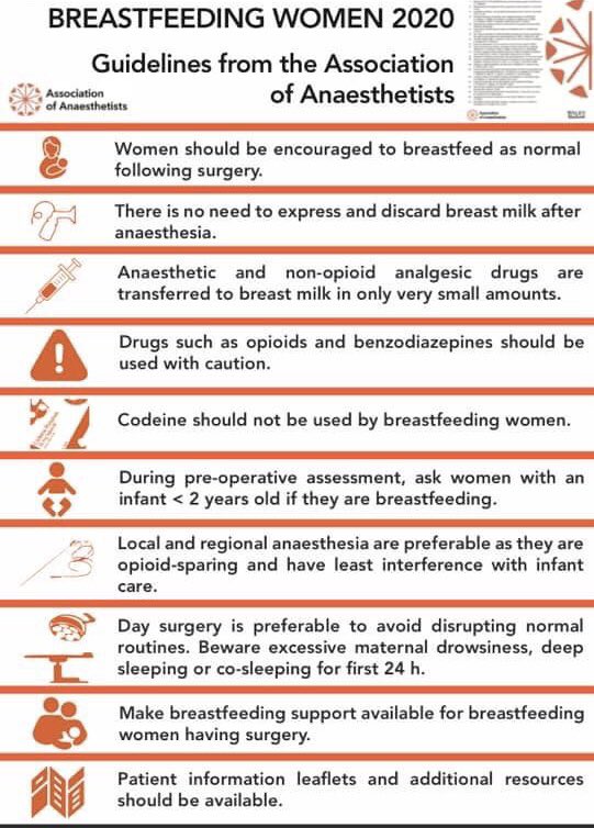 onlinelibrary.wiley.com/doi/full/10.11…

Really pleased to share this work showing that anaesthetics and post-op pain relief are compatible with breastfeeding. Full medical paper attached, and a easy-to-read and use info graphic here. Many thanks to <a href="/BfWendy/">bf and medication MBE</a> and team for all the hard work.