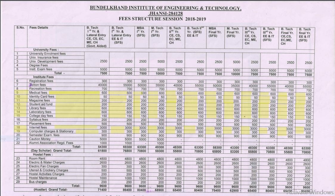 Satyam_Tiwari18's tweet photo. College under up govt like biet jhansi taking huge amount in which they are considering fee of that services which we can't get in this pandemic.We(gen catg) didn't get scholarship also.We have no money.
It is very unjustice happening with us🙏🙏
#YogiKaJungleRaj
@suryapsingh_IAS https://t.co/wyCRrH2Vnz