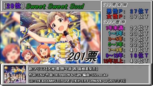 はくさいさん がハッシュタグ ニコニコ動画 をつけたツイート一覧 3 Whotwi グラフィカルtwitter分析