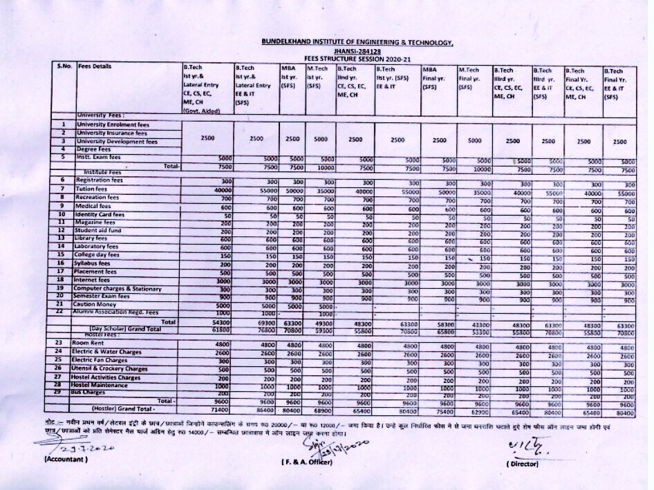 Mad_hatter2109's tweet photo. Despite the pandemic ,colleges like BIET,Jhansi is determined to aquire full fees,including fees for the services we'll be unable to take. Therefore I urge the authorities to remove the unsolicited fees.
#aktu_feerelaxation
#bietjhansi
@AICTE_india
@AKTU_lucknow
@amarujalanews https://t.co/NldYFKv6qR