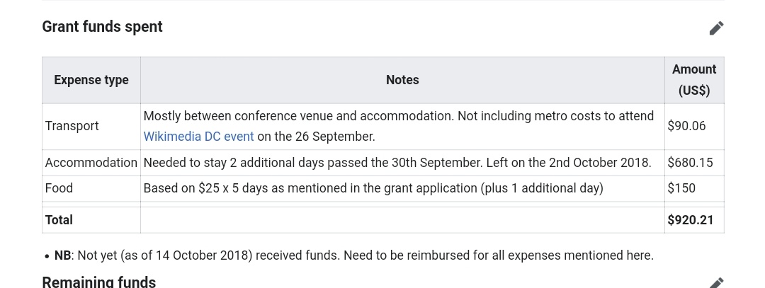 ...except that it's only half true. When I looked at the grants, I saw multiple items that weren't very.. pertinent.A grant of $2000 to shoot jazz concerts in Norway. $300 for a fashion museum in NZ. $650 for a women in STEM conference in Atlanta. Not very "essential", right?