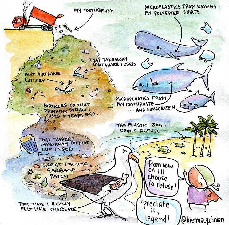 KT2gether's tweet photo. 🌍😃How was your plastic free July? We hope to have given you some ideas of swaps to consider. 
👉If you have tried one do let us know!
🎨Thank you to https://t.co/opQwqG0pkE for the beautiful, thought-provoking illustration.

@PlasticFreeJuly #kingstontogether #lowimpactliving https://t.co/A3X1vZfeyw