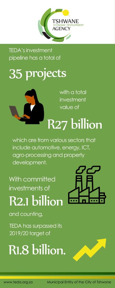 TshwaneEconDev's tweet photo. https://t.co/7c1r7DWeLt