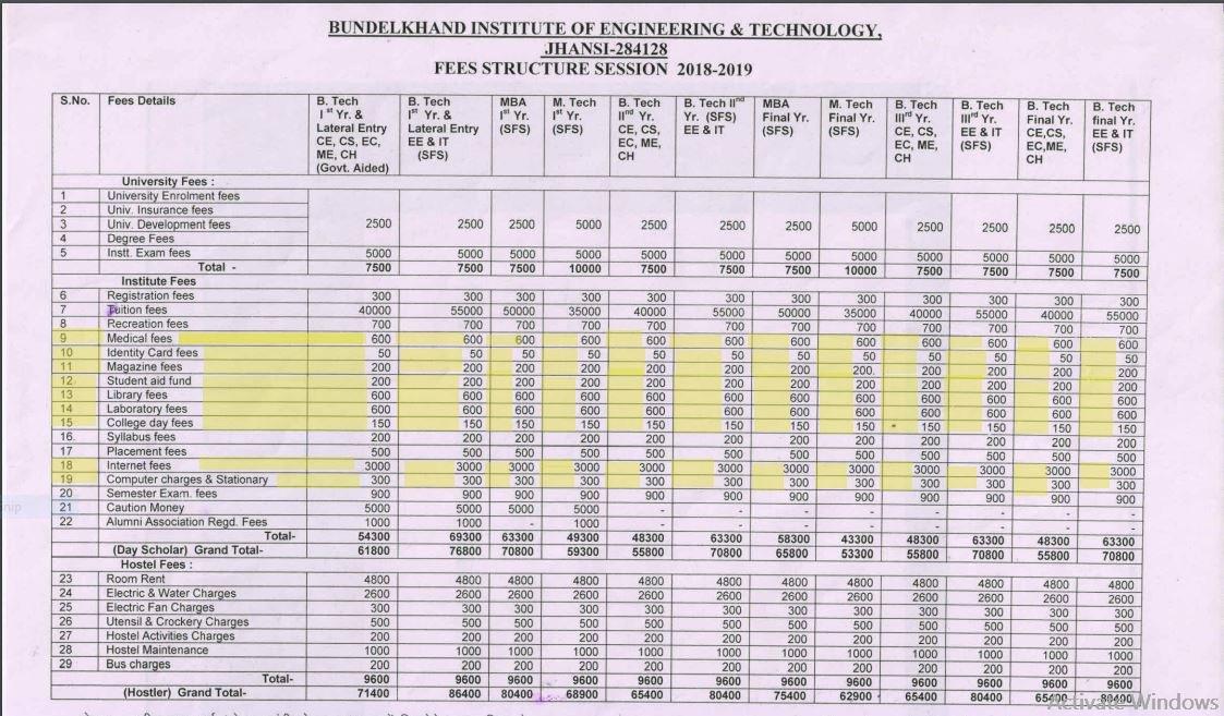 sarcastic_mushu's tweet photo. Don't prey the students in the name of Education...
Please reduce the fee amount 🙏
#aktu_feerelaxation
#bietjhansi
@bstvlive
@Hindikhabar
@atulagrawwal
@ndtvindia
@dhruv_rathee
@AICTE_india
@AKTU_lucknow
@AmarUjalaNews https://t.co/w5TboyIcw2