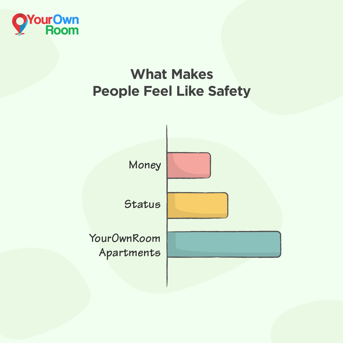 YourOwnROOM's tweet photo. More power to
#YourOwnRoom. Contact us
today: https://t.co/YSgKglvIv9
#Safe #YourOwnRoom #LargerHomes #GatedSociety #SecureGatedHomes #Amenities #Facilities #House #SharedRooms #Community #Home #Residence #Banglore #Pune #SpaciousRoom #SocialDistancing https://t.co/hbZtrSotAC