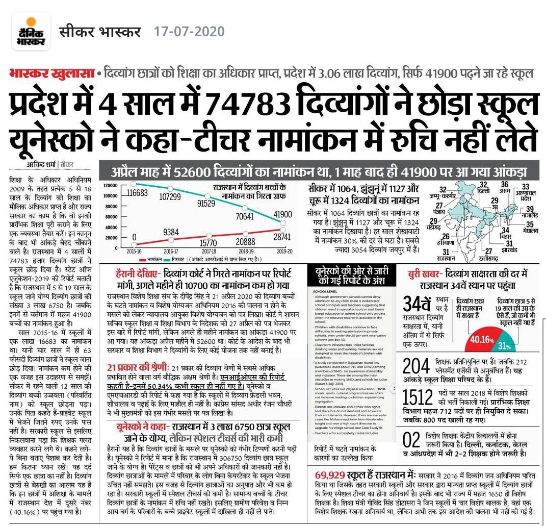 राजस्थान विशेष शिक्षक संघ tweet media
