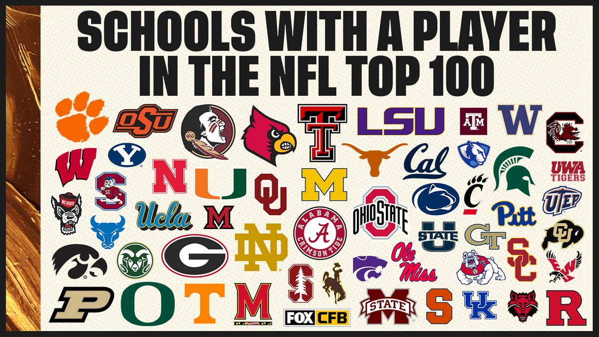 RT if your school has a player in the NFL Top 100 🙌