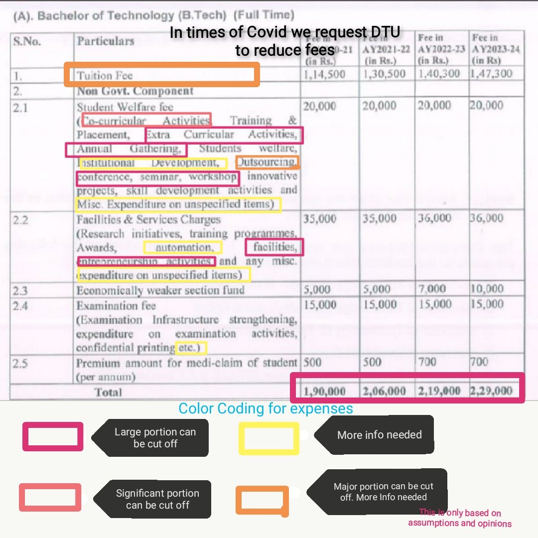 Collegekey_in's tweet photo. #dtufeesrelaxation
#iiitdfeesrelaxation
#reducedtufees
#reducediiitdfees
#stategovtfeehike
#delhifeefike
#iiitdfeehike
#studentsagainstfees
#enginneringstudents https://t.co/tZQEqkMlSX