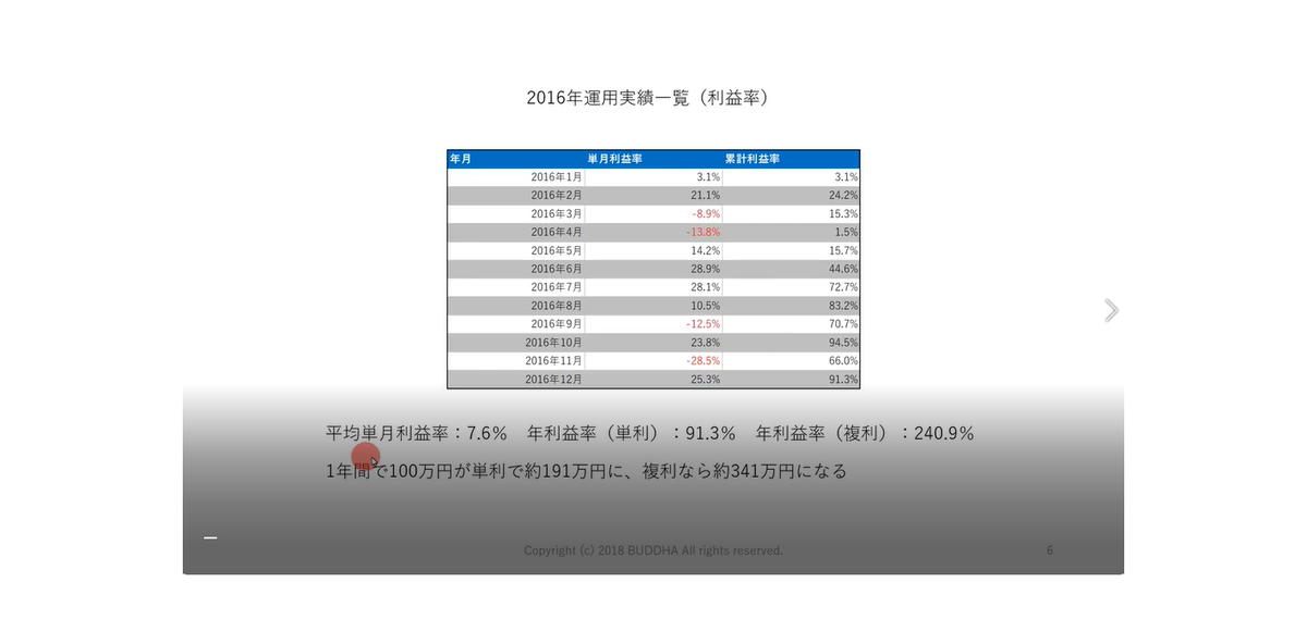 ちえfx ブッダfx 完全無裁量 練行足手法 運用実績グラフ 一覧 P2fx スクール案内動画より ちえfx ブッダfx 完全無裁量 練行足手法 運用実績グラフ 一覧 P2fx スクール案内動画より
