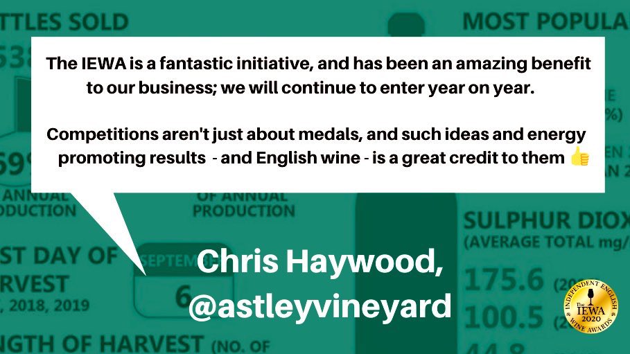 Morning #EnglishWine! Entries for #IEWA20 coming in thick and fast now, and once again it looks like we have a wine competition on our hands! Deadline is 28/08 with judging on 05/09. Get your entries in! 😀🥂 

#WineCompetition #TheIEWA #Wine