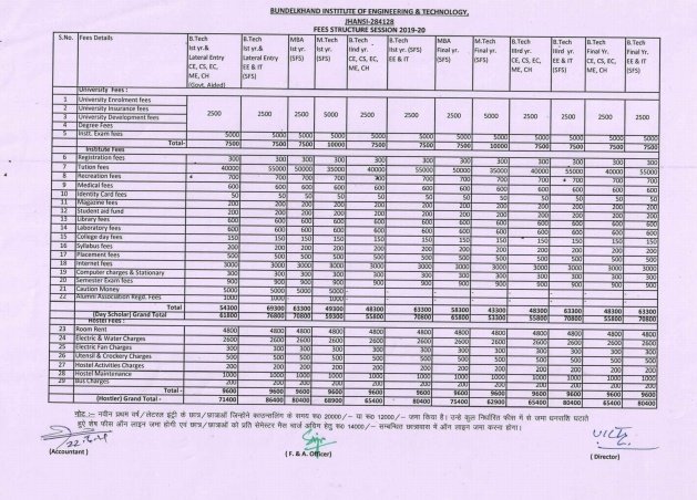 sudhanshup04's tweet photo. But.. the problem is as if the students are taking courses from their home and they are not using any college infrastructure like library, laboratory, electricity, internet etc. then why do they pay for them?
So I am requesting the authority to have a look on this matter. https://t.co/CcdZRb1pH7