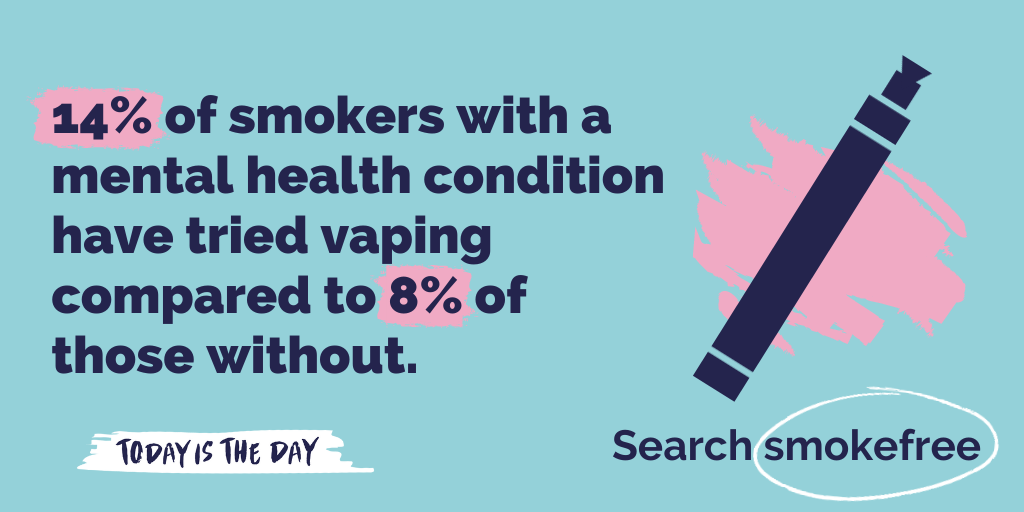 Smokers with a mental health condition are also more likely to report they have started using an e-cigarette, which is likely to improve their chances of quitting longer term.