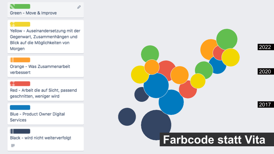 joergoyen's tweet photo. #farbcode statt #vita thx2 @hays und @Boeffi 
... https://t.co/Q11PgSmDtl https://t.co/gpZWXlJA7r