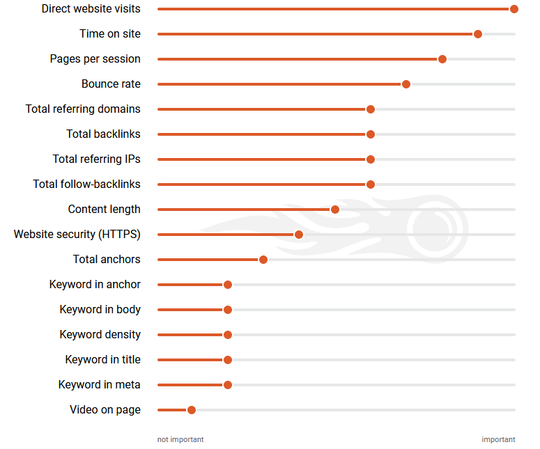cadabullos_web's tweet photo. #INLeaders - ¿Cómo alinear tu estrategia de contenidos con el SEO para optimizar tus conversiones? https://t.co/912clXmND8 a través de @inboundcycle 

#seo #MarketingStrategy #contentmarketing https://t.co/UwrmE9Fxnu