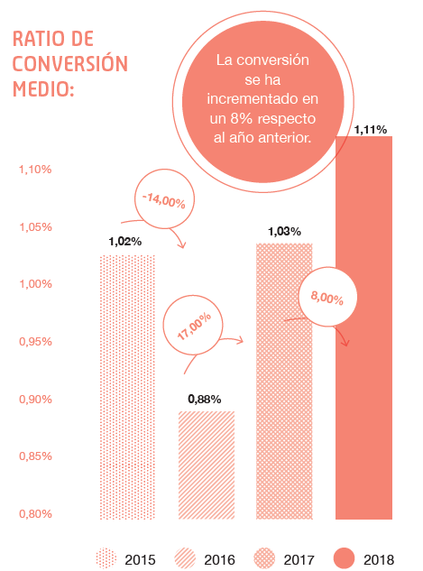 cadabullos_web's tweet photo. #INLeaders - ¿Cómo alinear tu estrategia de contenidos con el SEO para optimizar tus conversiones? https://t.co/912clXmND8 a través de @inboundcycle 

#seo #MarketingStrategy #contentmarketing https://t.co/UwrmE9Fxnu