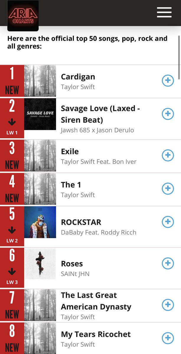 Taylor Swift News Folklore Becomes Taylorswift13 S Sixth 1 Album On Australia S Aria Official Charts And Her Seventh 1 Album On New Zealand S Officialnzchart Cardigan Has Also