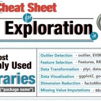AnalyticsVidhya's tweet photo. Here's a handy #cheatsheet to help you go through the crucial #dataexploration process in #Python!  https://t.co/ludcBbvSVe https://t.co/6sMHYYgvRf