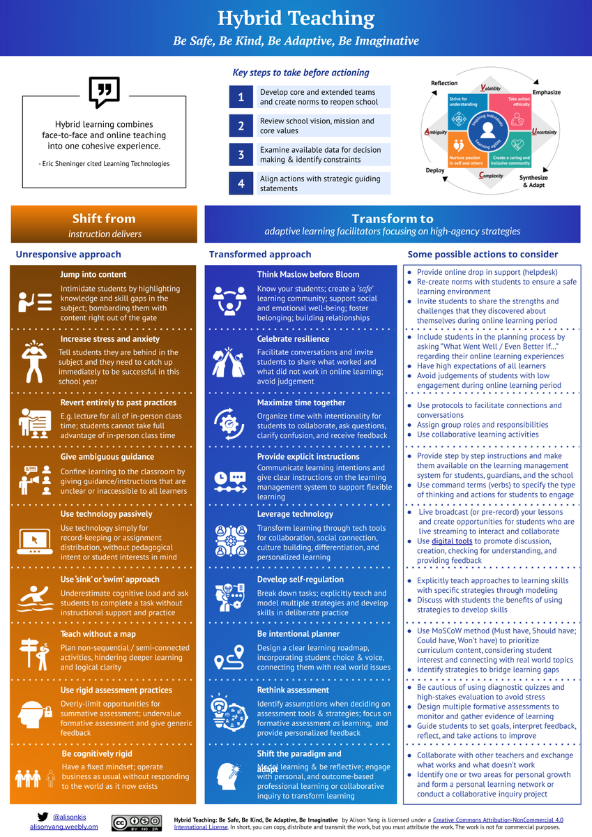 Hybrid teaching: be safe, be kind, be adaptive, be imaginative. We are getting ready to reopen the school and meet our students! <a href="/KISbangkok/">KIS Int'l School BKK</a> 

alisonyang.weebly.com/blog/hybrid-te…